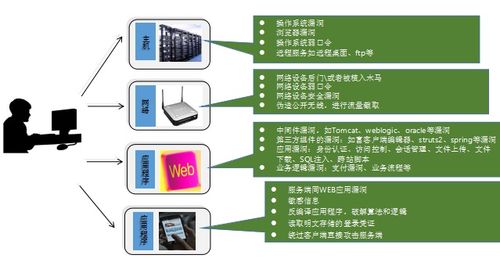 網(wǎng)絡(luò)安全始于生活細節(jié) 無處不在的防護與專業(yè)軟件開發(fā)